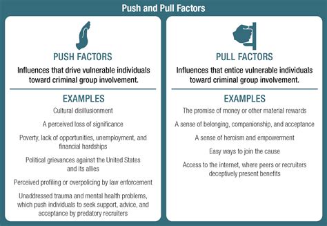 Push And Pull Factors Examples