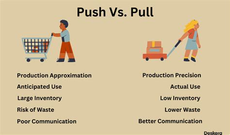 Push And Pull Relationship Examples
