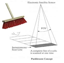 Push Broom Detector