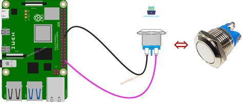 Push Button In Raspberry Pi