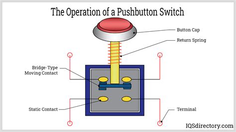 push button switch not working