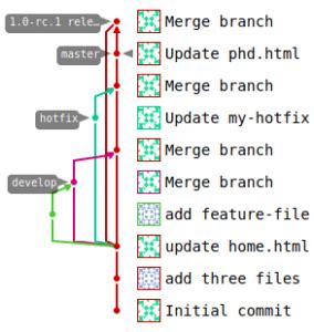 push empty commit gitlab