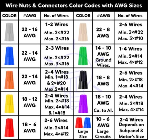 Push In Wire Connectors Color Code