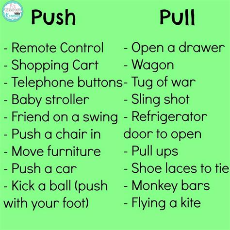 Push Or Pull Examples