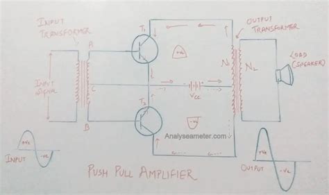 Push Pull Amplifier Explanation