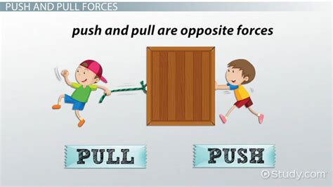 Push Pull Both Examples