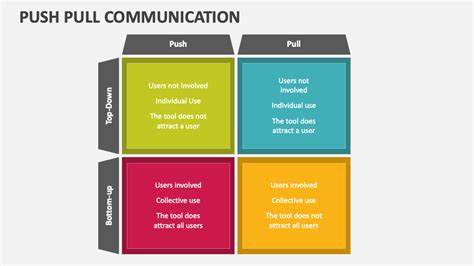 Push Pull Communication Model Examples