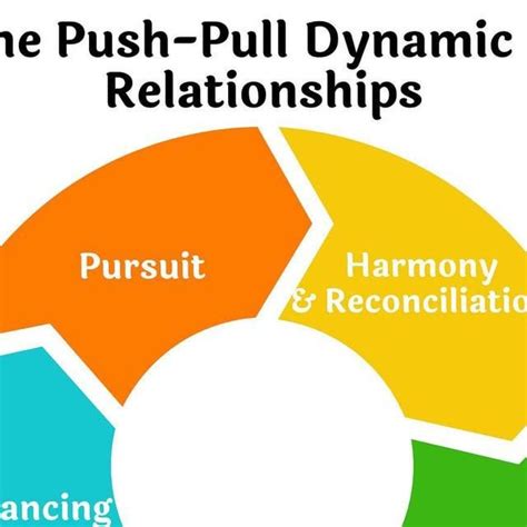 Push Pull Dynamic Meaning