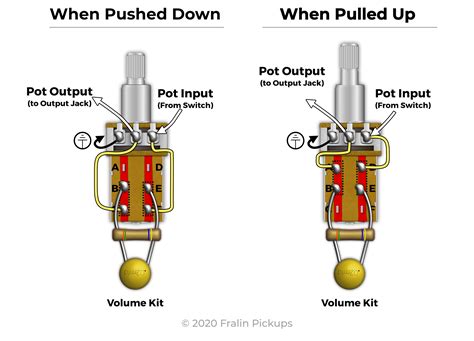 Push Pull Pot Bypass