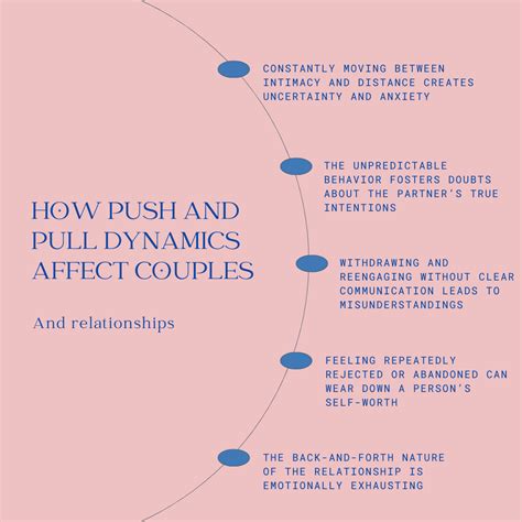 Push Pull Relationship Dynamic
