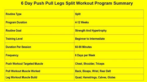 Push Pull Strength Program