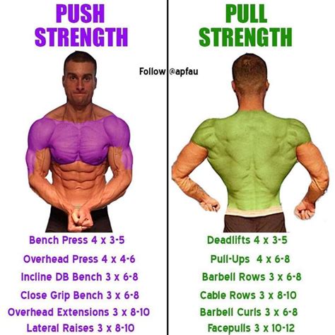 Push Strength Vs Pull Strength