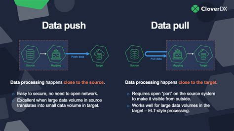 Push Vs Pull Data