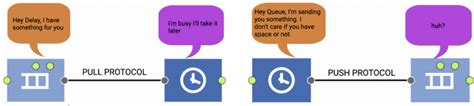 Push Vs Pull Protocol