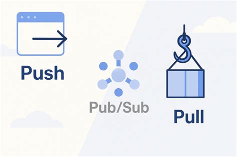 Push Vs Pull Pubsub