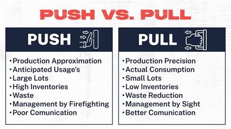 Push Vs Pull Vs Push Pull