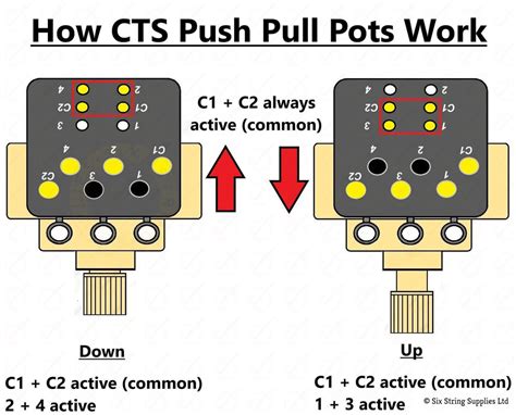 PushPull Pots How They Work, Wiring Mods, and More!
