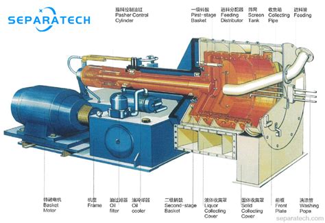 Pusher Centrifuge Machine Hs Code