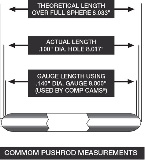 Pushrod Length Measurement