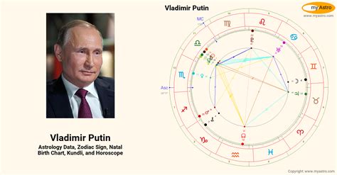 putin date of birth and time