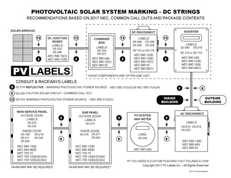pv labels 05-517