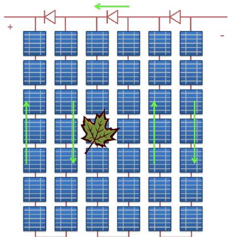 Energies Free FullText A Comprehensive Review on Bypass Diode Application on Photovoltaic