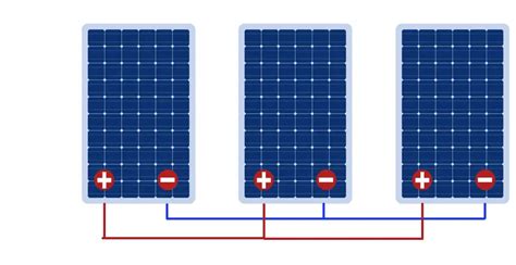 Maximum Power Point und die Verschattung von PVAnlagen