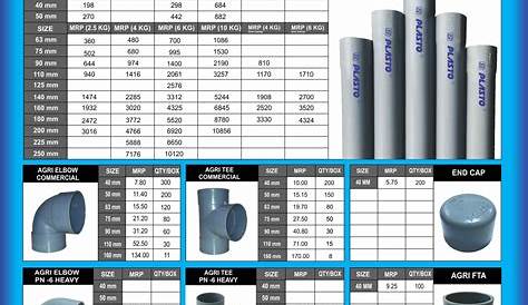 Pvc Flexible Pipe Price List Ashok Plastic What’s The Difference Between Schedule 40
