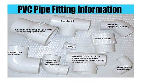Pvc Part Pvc Pipe Fittings Names For Plumbing/pvc Fitting/names Of