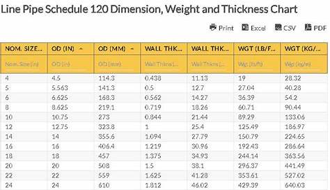 1 1/4" x 20' Schedule 120 Deep Set PVC Pipe