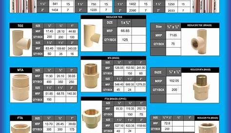 Pvc Water Pipe Fittings Catalogue Pin On s Galore