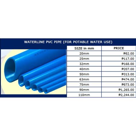 pvc blue pipe standard length philippines