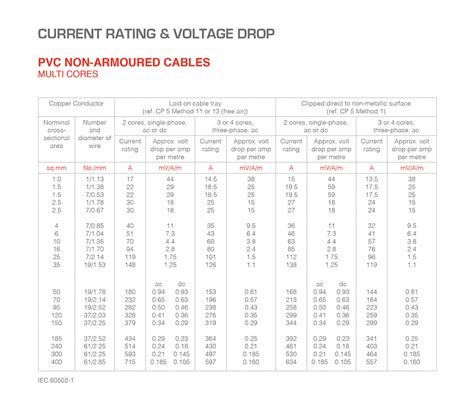 Pvc Cable Insulation Temperature Rating