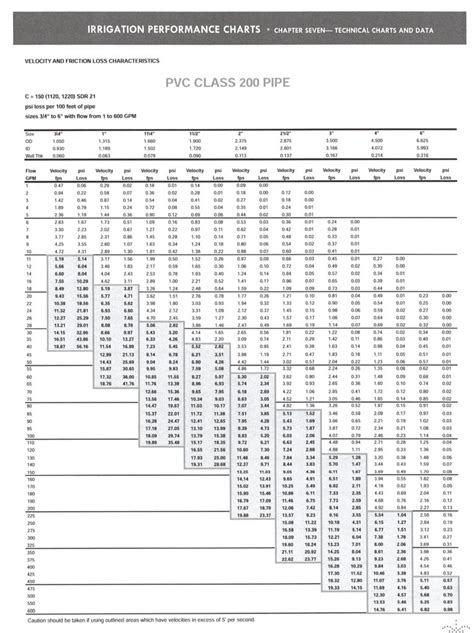 Pvc Class 200 Pipe Dimensions