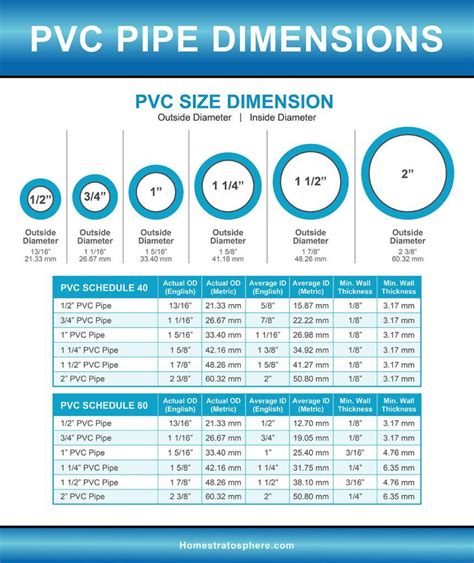 Pvc Conduit Size For 12 3 Wire