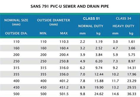 Pvc Drain Pipe Size