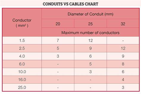 pvc electrical conduit size chart