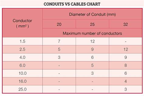 pvc electrical conduit sizes chart