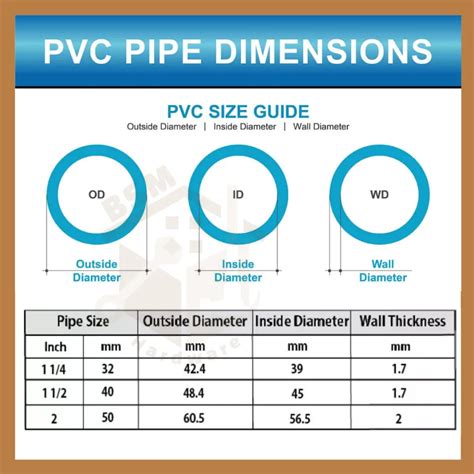Pvc Pipe 2 5 Od