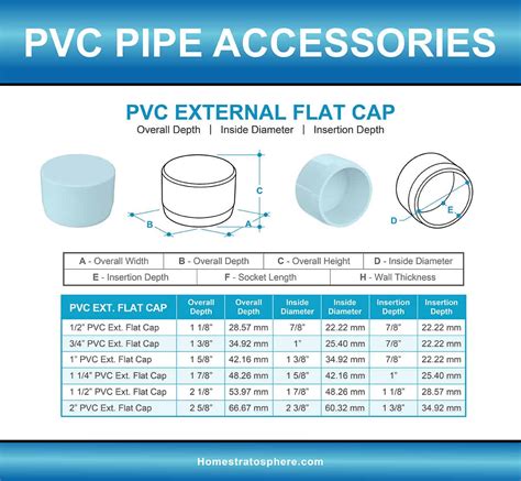pvc pipe caps sizes