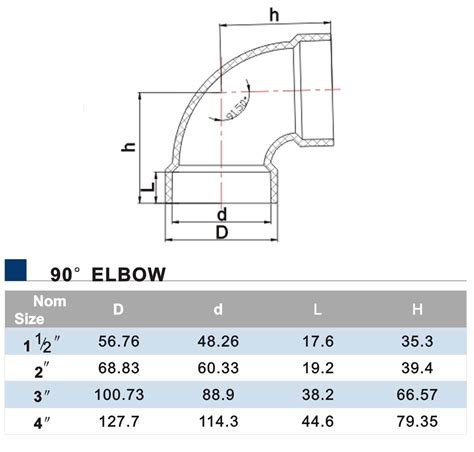 pvc pipe dimensions fittings