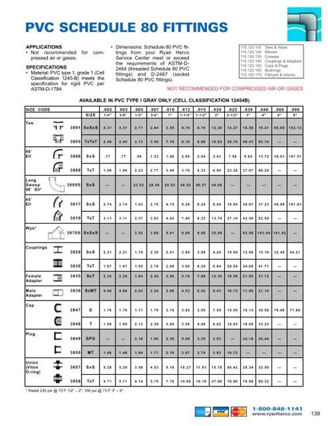 Pvc Pipe Dimensions Schedule 80