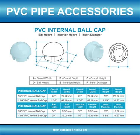 Pvc Pipe Inner Cap