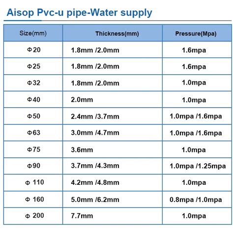 Pvc Pipe Length Price