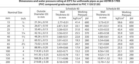 Pvc Pipe Price Comparison