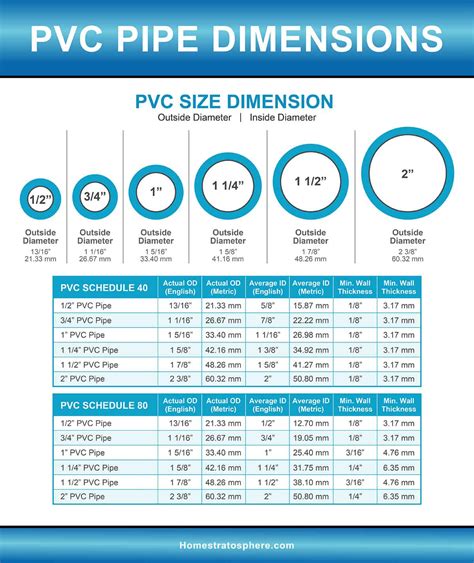 pvc pipe sizes in mm