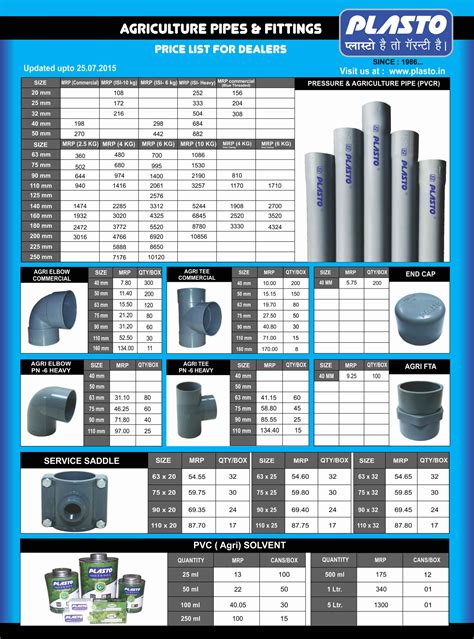 Pvc Pipe Sizes Price