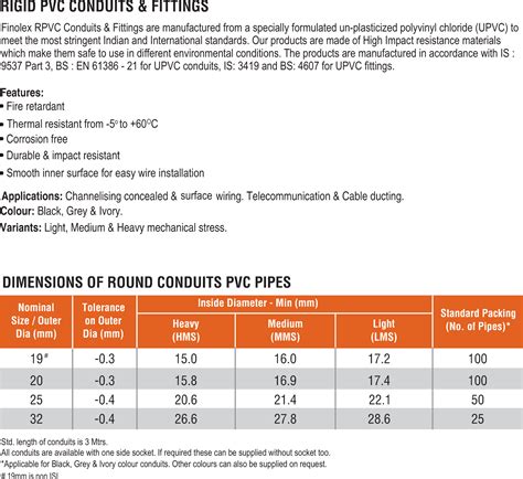 Pvc Pipe Technical Specifications