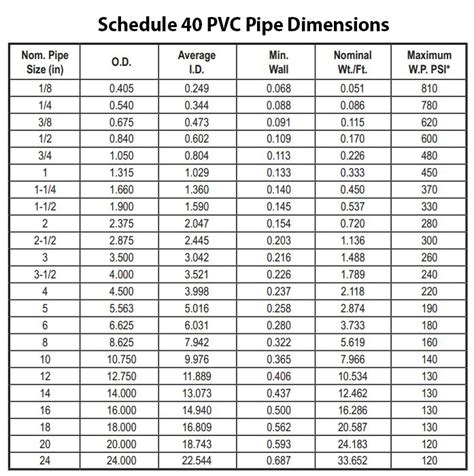 Pvc Schedule 40 Pipe Wall Thickness Chart