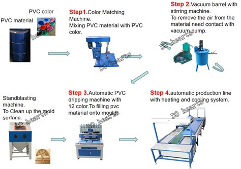 Pvc Shoe Sole Manufacturing Process